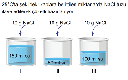 10 Sinif Kimya Soru Testi