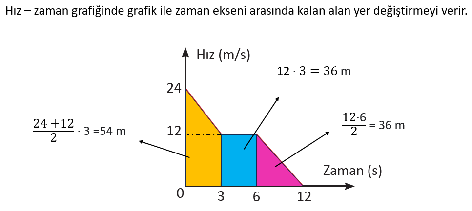 Hareket Ve Kuvvet D Zg N Do Rusal Hareket I In Konum H Z Ve Zaman