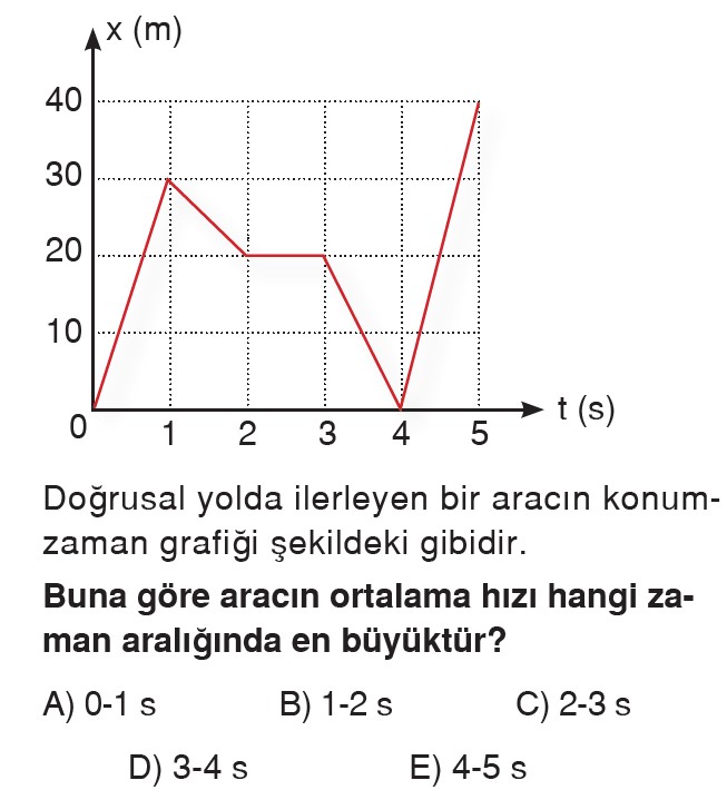 Hareket Ve Kuvvet ORTALAMA HIZ