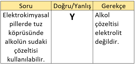 Kimya Ve Elektrik Kimya Ve Elektrik