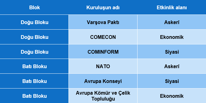 Ii D Nya Sava Sonras Nda T Rkiye Ve D Nya Abd Ve Sscb Taraf Ndan