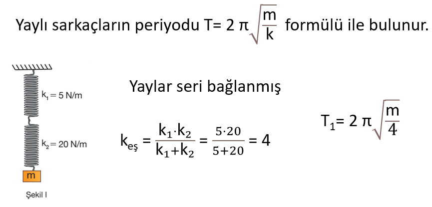 Basit Harmonik Hareket Yay sarkacı ve basit sarkacın periyodu ile