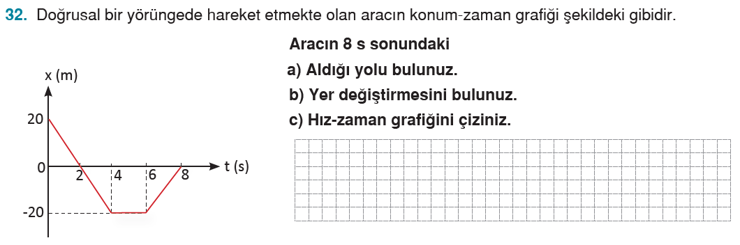 Hareket Ve Kuvvet Konum Al Nan Yol Yer De I Tirme S Rat Ve H Z