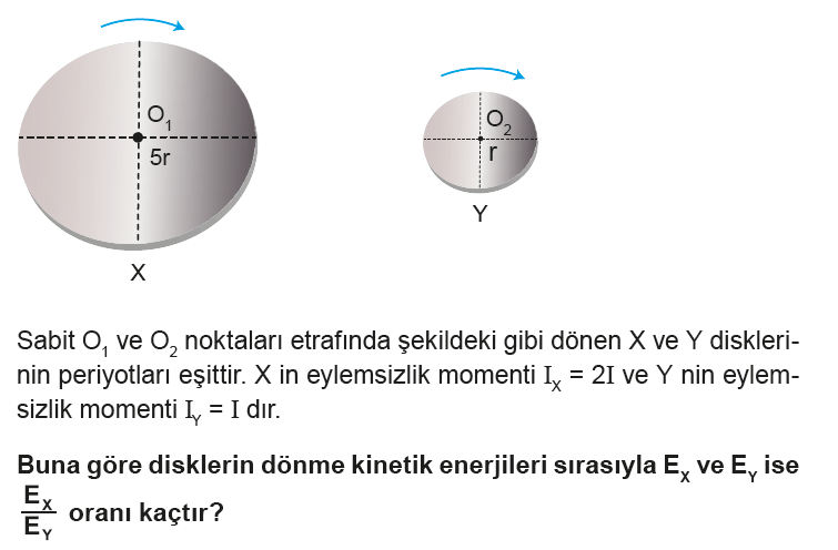 Çembersel Hareket Örnek Soru