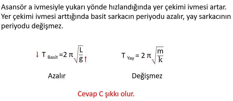 Basit Harmonik Hareket Yay Sarkac Ve Basit Sarkac N Periyodu Ile