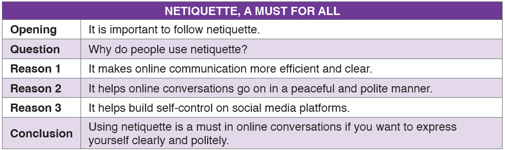 Netiquette Conclusion Digital Era - Digital Era p73.4