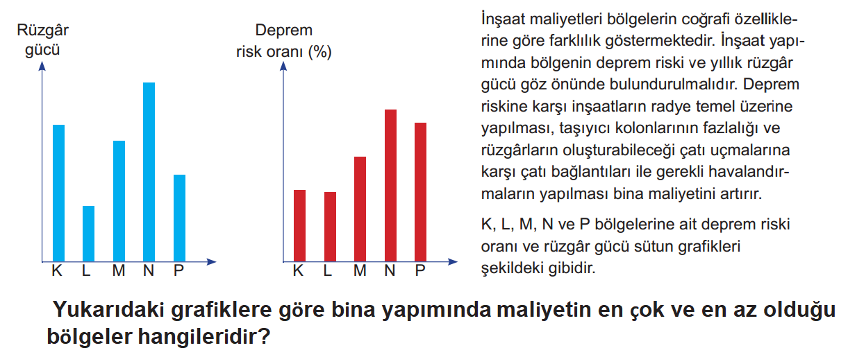 Dalgalar - Değerlendirme Sorusu