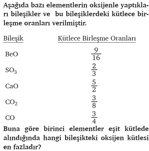 10. Sınıf - Kimyanın Temel Kanunları Ve Kimyasal Hesaplamalar