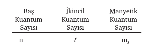 11. Sınıf - Modern Atom Teorisi