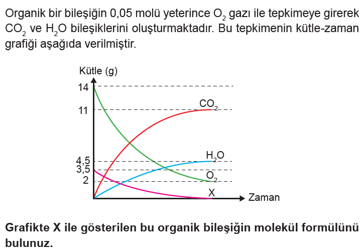 Karbon Kimyasına Giriş - Organik Bileşiklerin Basit Ve Molekül ...