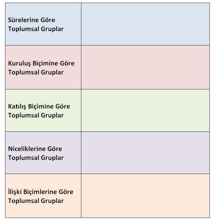 Toplumsal grup çeşitlerini ilgili olduğu başlığa sürükleyip bırakınız.