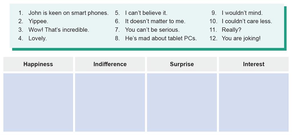 List the following expressions below the categories given. Drag the ...