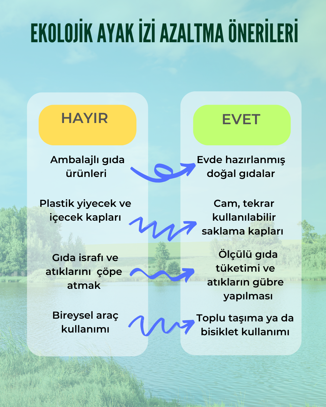 ekosistem-ekolojisi-ve-g-ncel-evre-sorunlar-ekolojik-ayak-zi