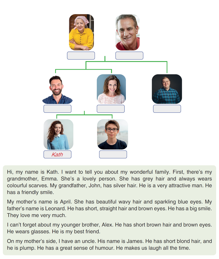 Read the text and label Kath’s family members in the family tree.