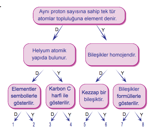 OGM Materyal