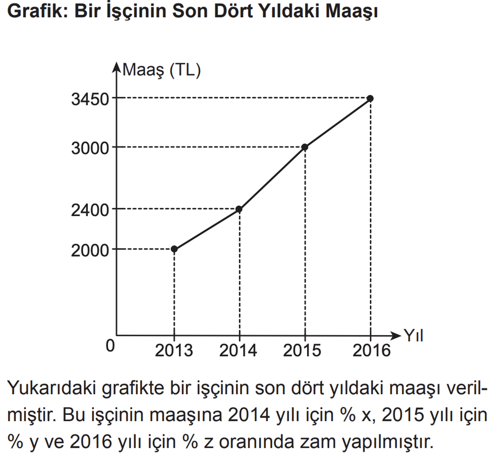 Etkileşimli Tahta Modu || OGM Materyal