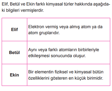 9 Sinif Kimya Soru Testi Ogm Materyal