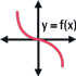 Matematik Çalışma Defterleri